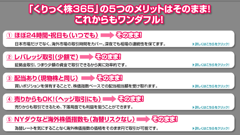 くりっく株365がデメリット克服 リニューアル後の新たな戦略とは 現役fpが自己資金で挑戦 株 Fx Cfdらくらく投資生活 くりっく株365がデメリット克服 リニューアル後の新たな戦略とは 現役fpが自己資金で挑戦 株 Fx Cfdらくらく投資生活