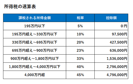 etaxで株、仮想通貨、ふるさと納税、医療費控除を確定申告 ローリスク戦士たかっちの投資ブログ