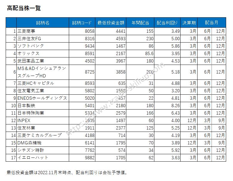 高配当株一覧